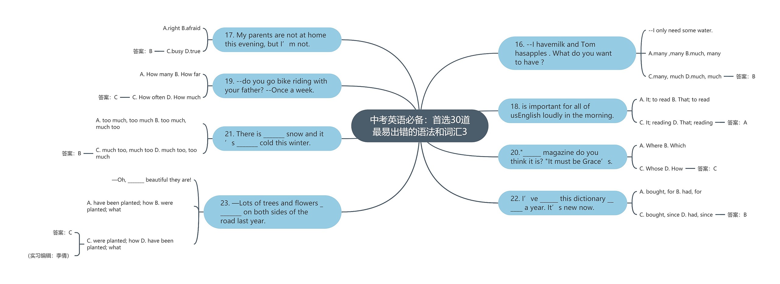 中考英语必备:首选30道最易出错的语法和词汇3思维导图高清图 中考英语必备:首选30道最易出错的语法和词汇3思维导图
