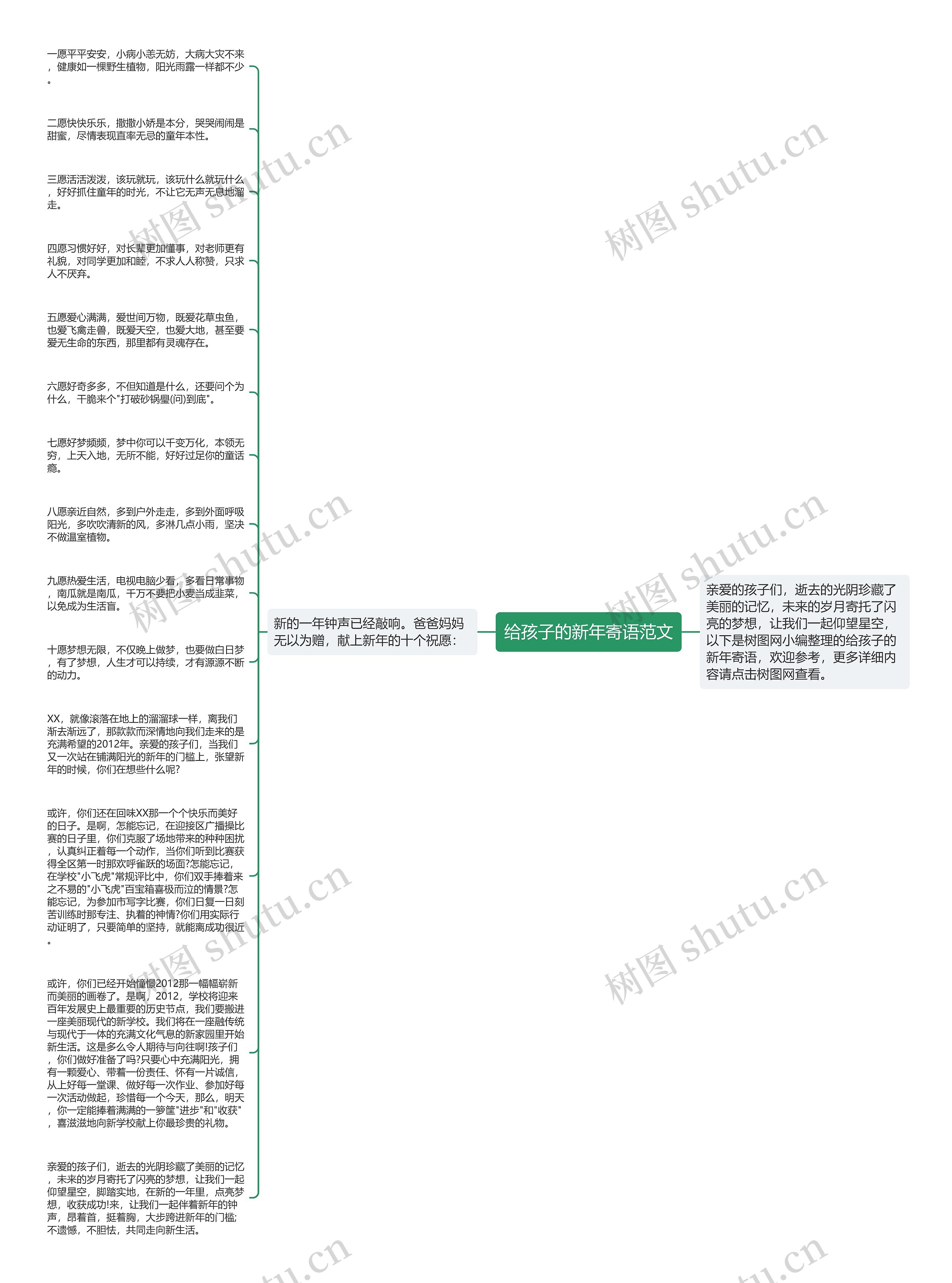 给孩子的新年寄语范文思维导图