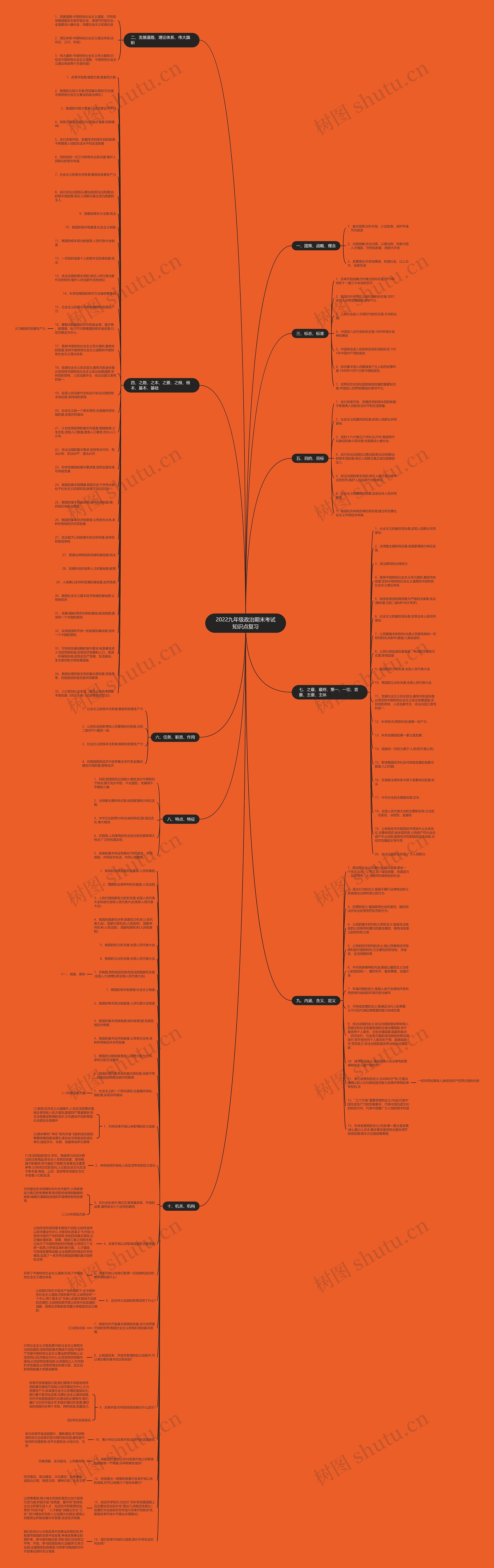 2022九年级政治期末考试知识点复习思维导图
