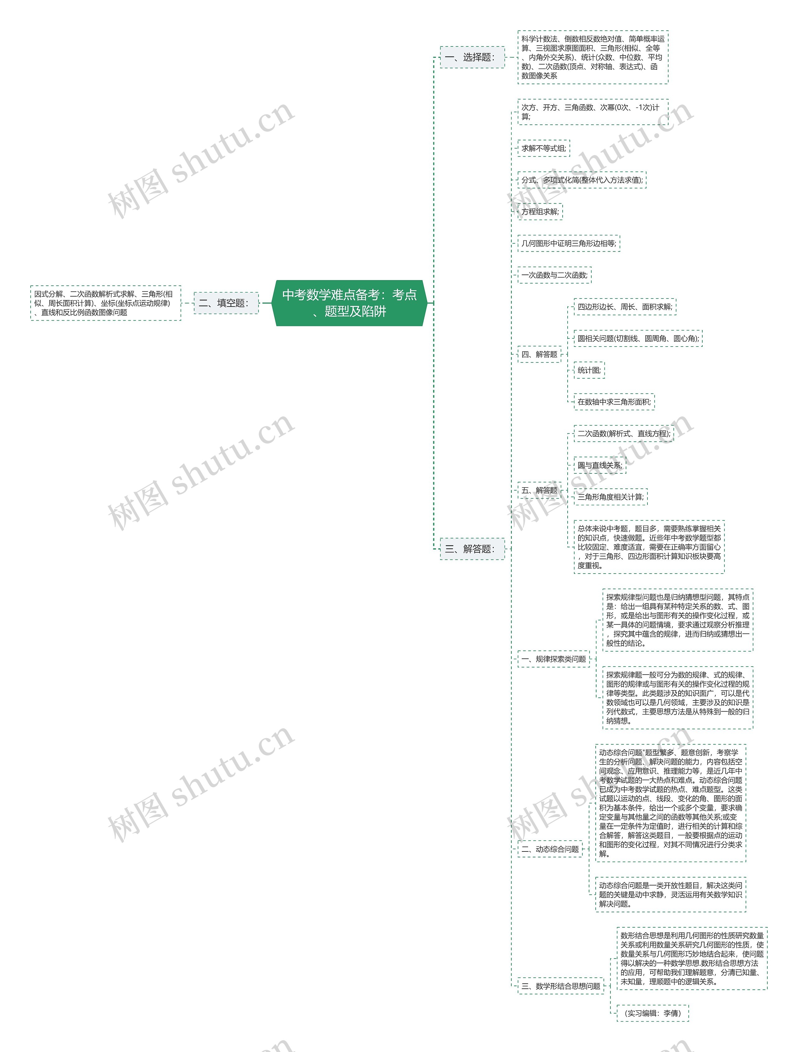 中考数学难点备考：考点、题型及陷阱思维导图