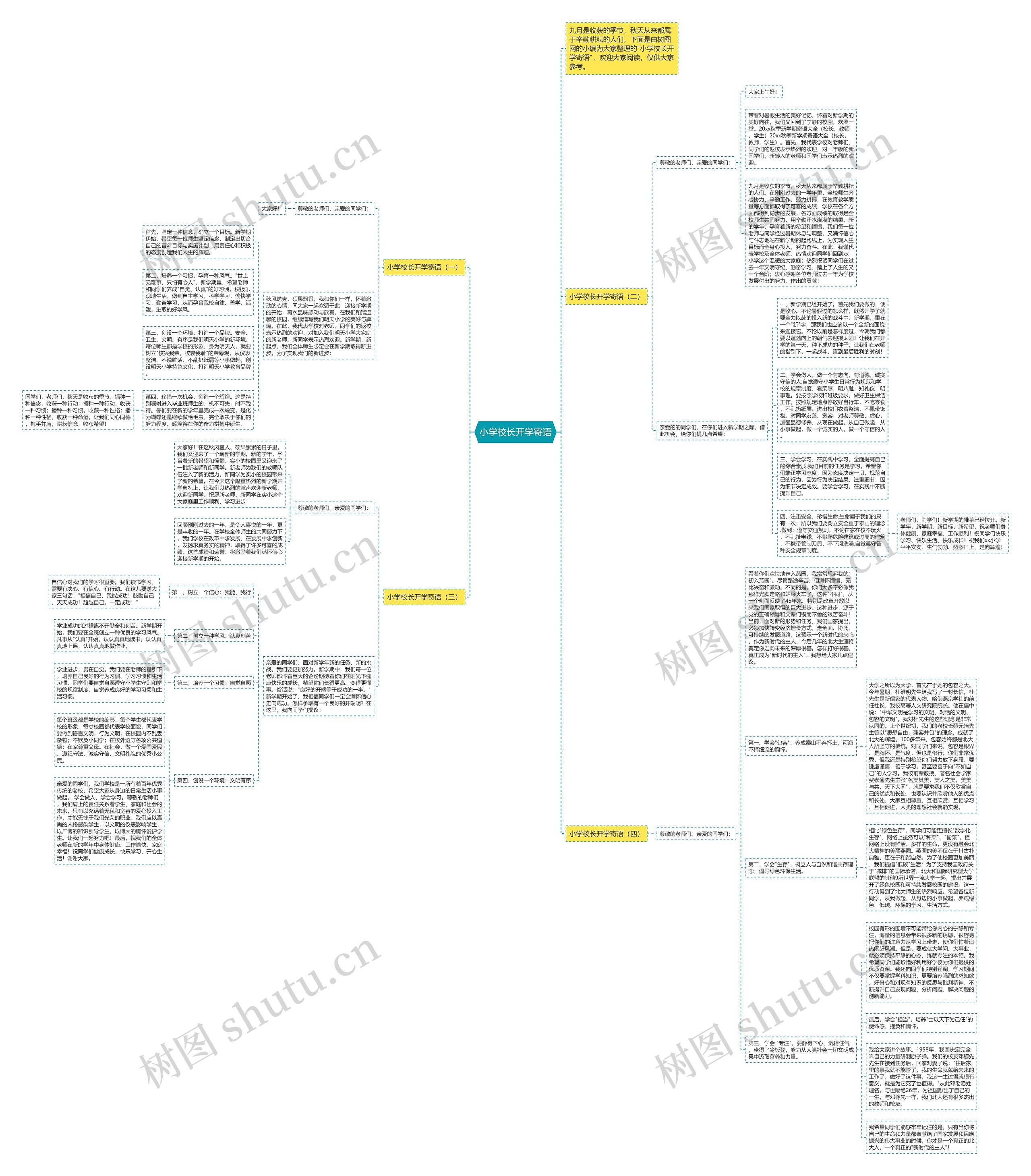小学校长开学寄语思维导图