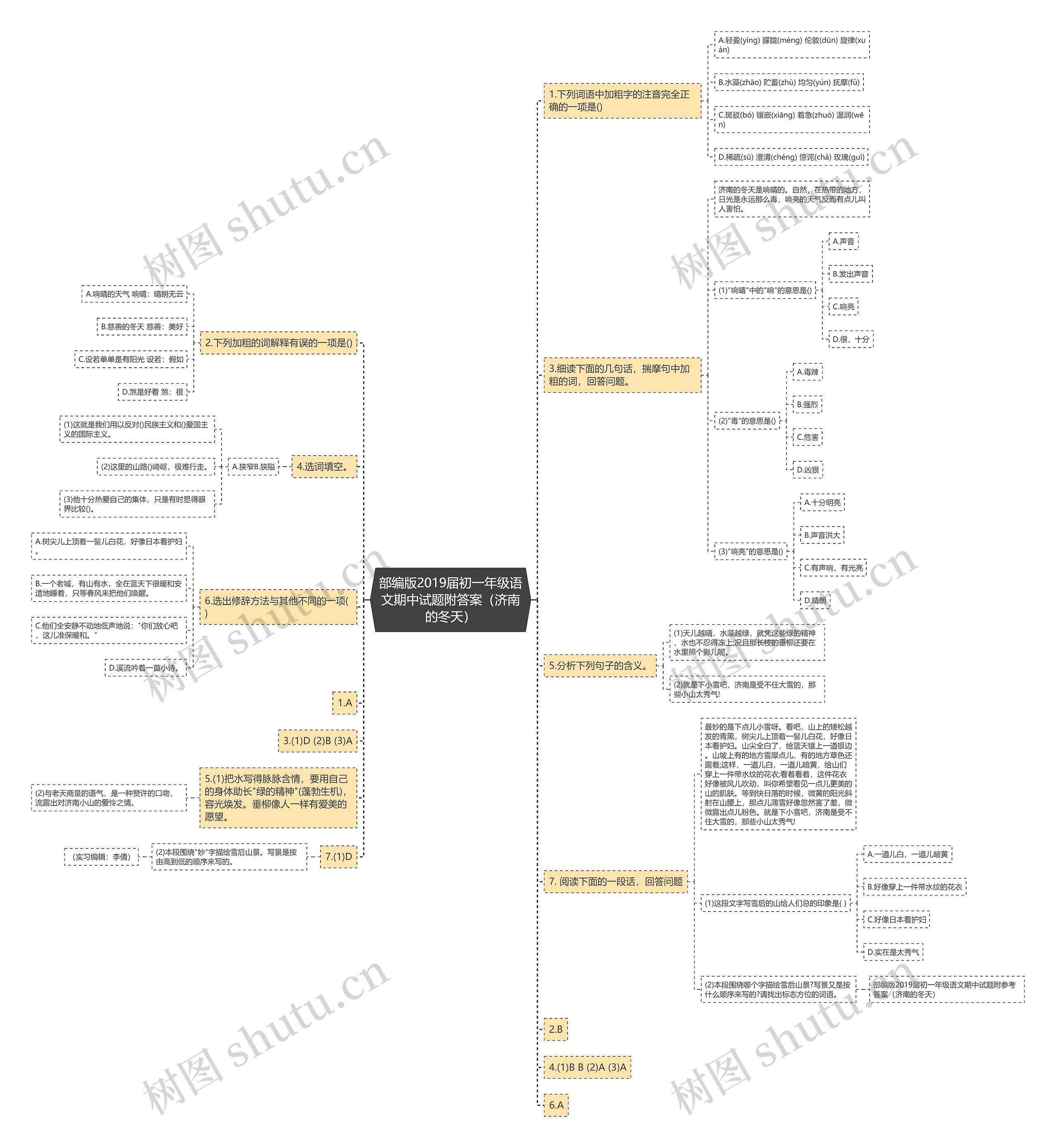 部编版2019届初一年级语文期中试题附答案（济南的冬天）思维导图