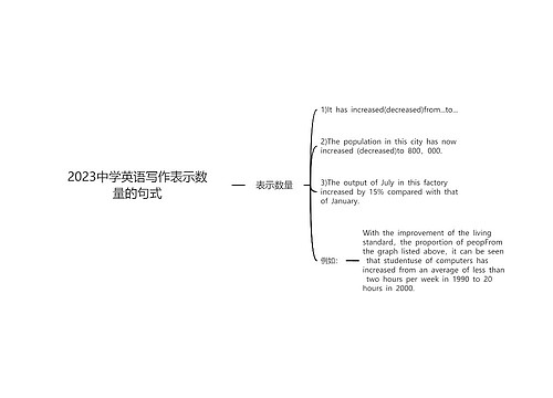 2023中学英语写作表示数量的句式