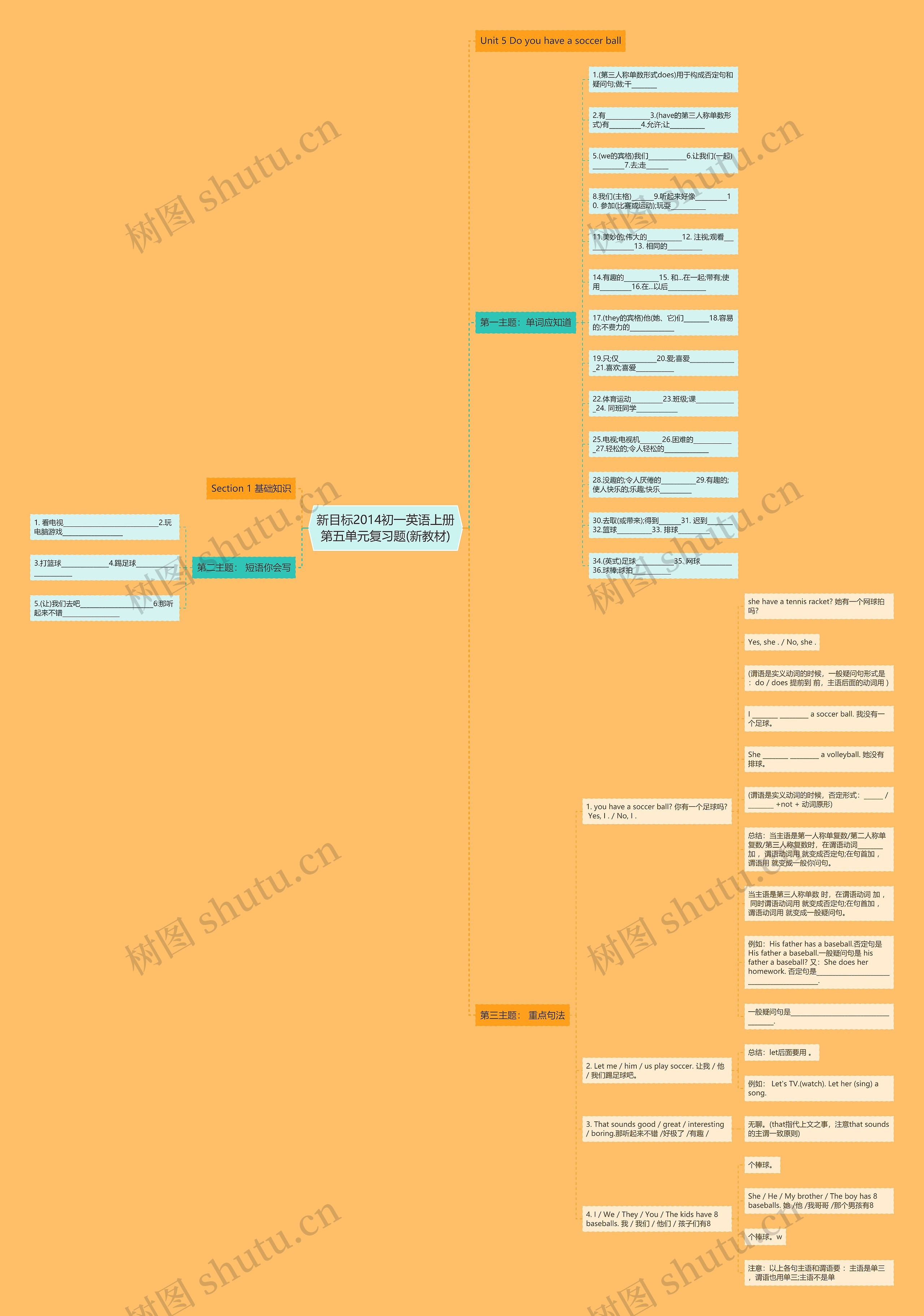 新目标2014初一英语上册第五单元复习题(新教材)思维导图