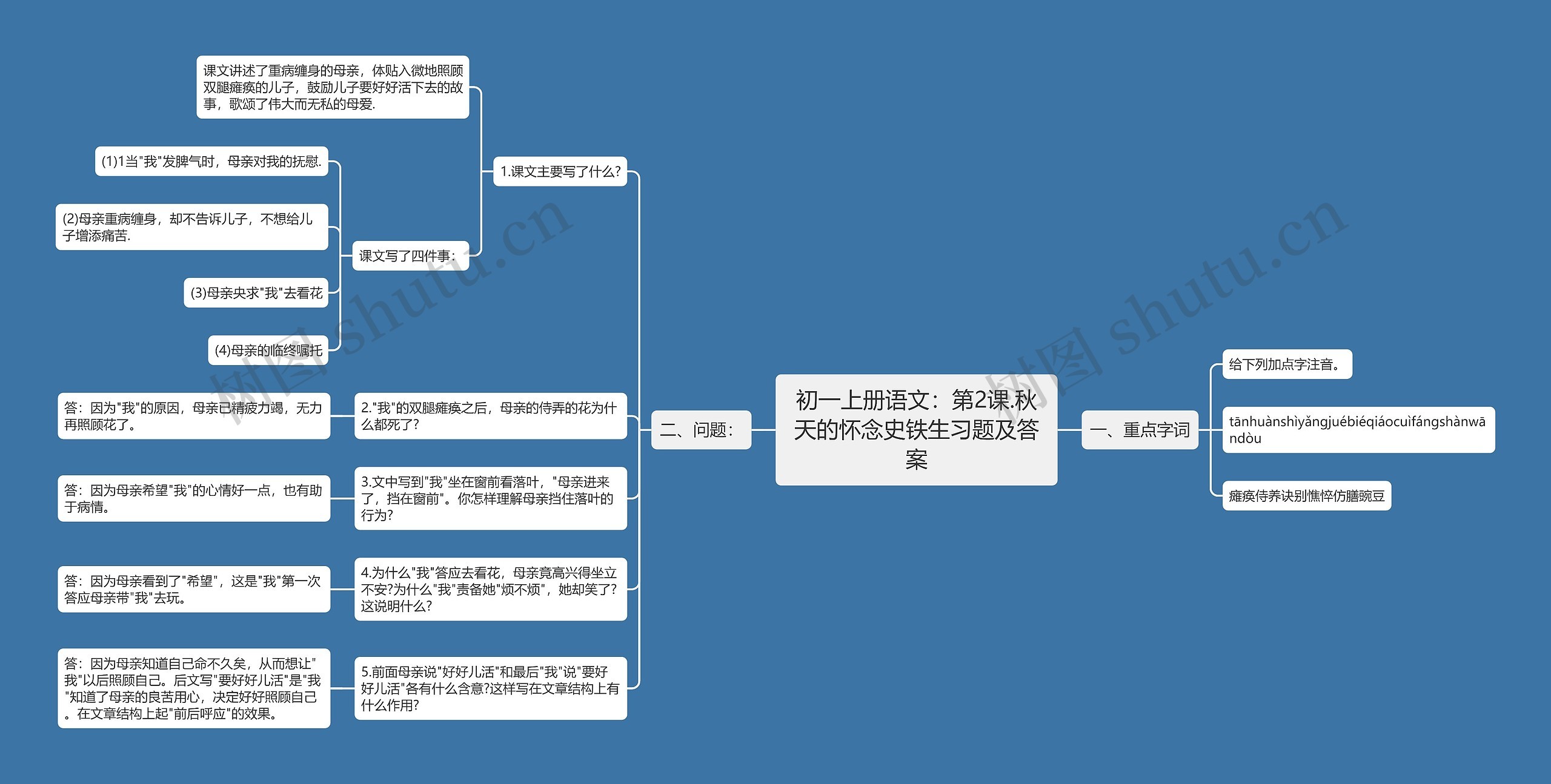 初一上册语文：第2课.秋天的怀念史铁生习题及答案思维导图