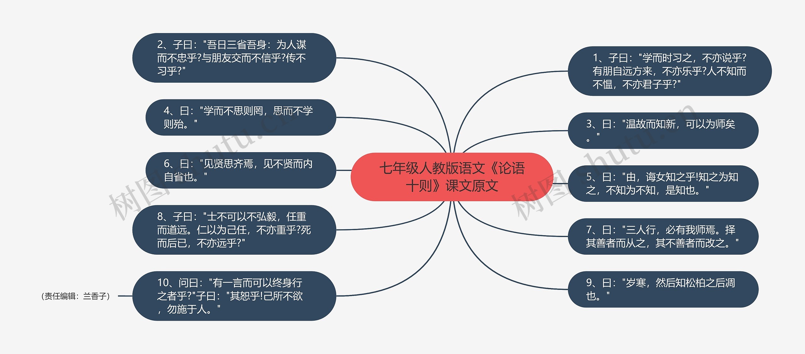 七年级人教版语文《论语十则》课文原文思维导图