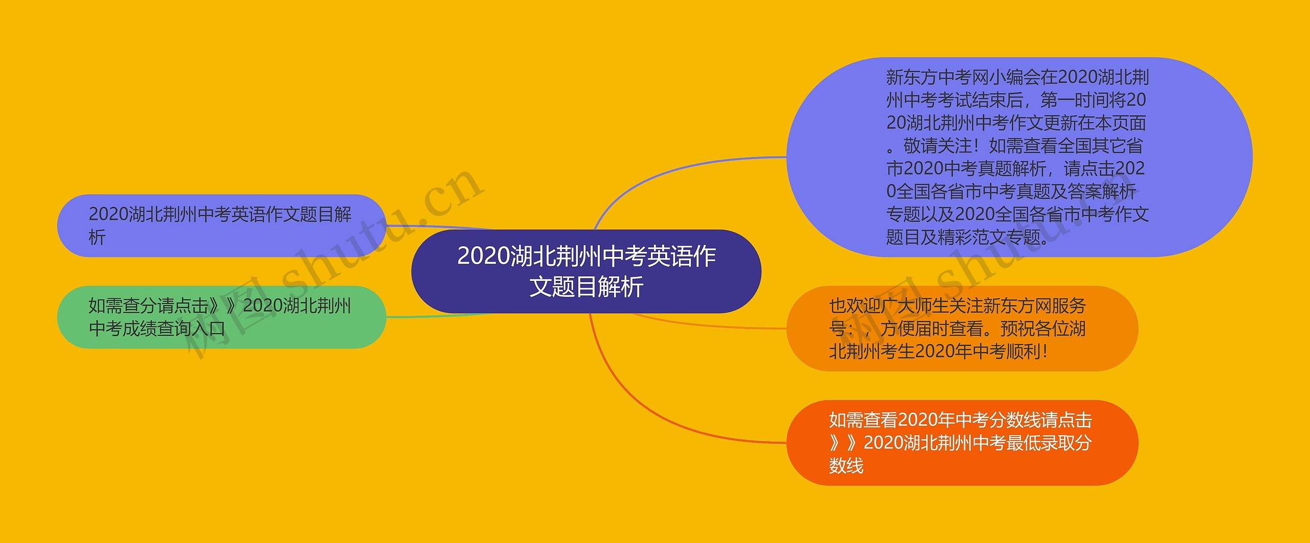 2020湖北荆州中考英语作文题目解析