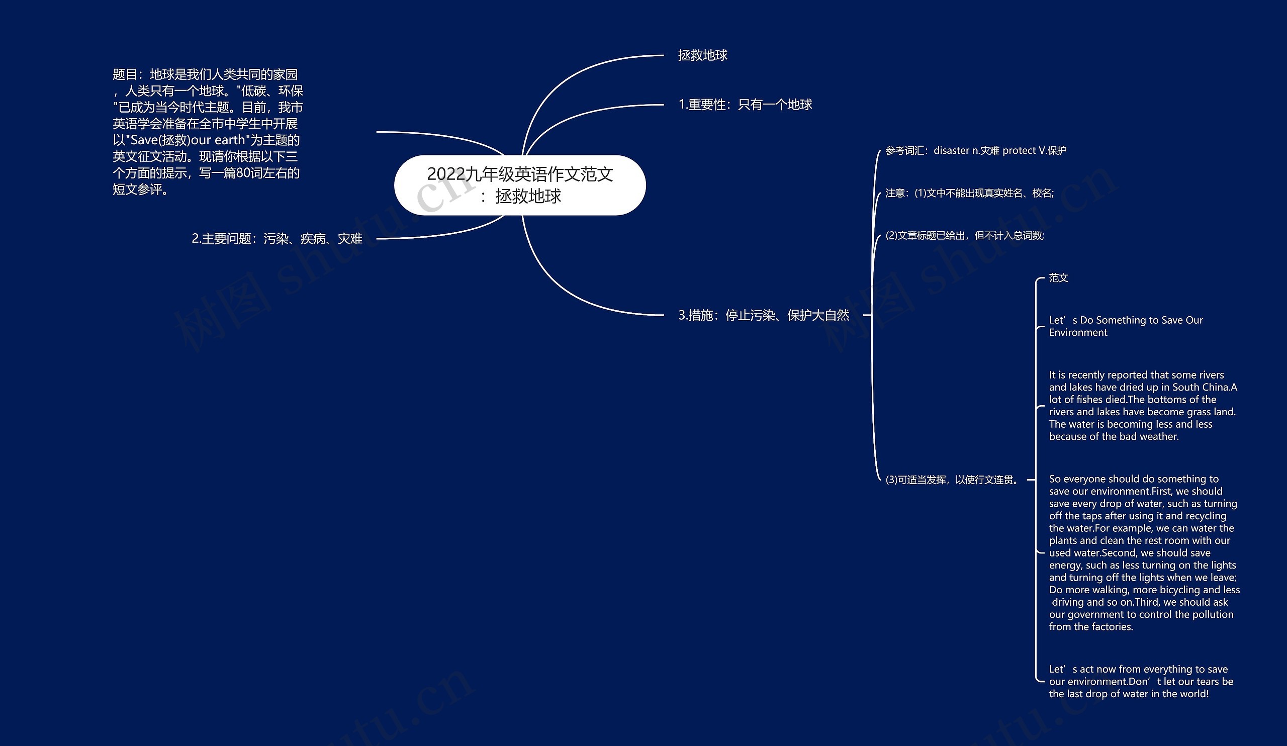 2022九年级英语作文范文：拯救地球