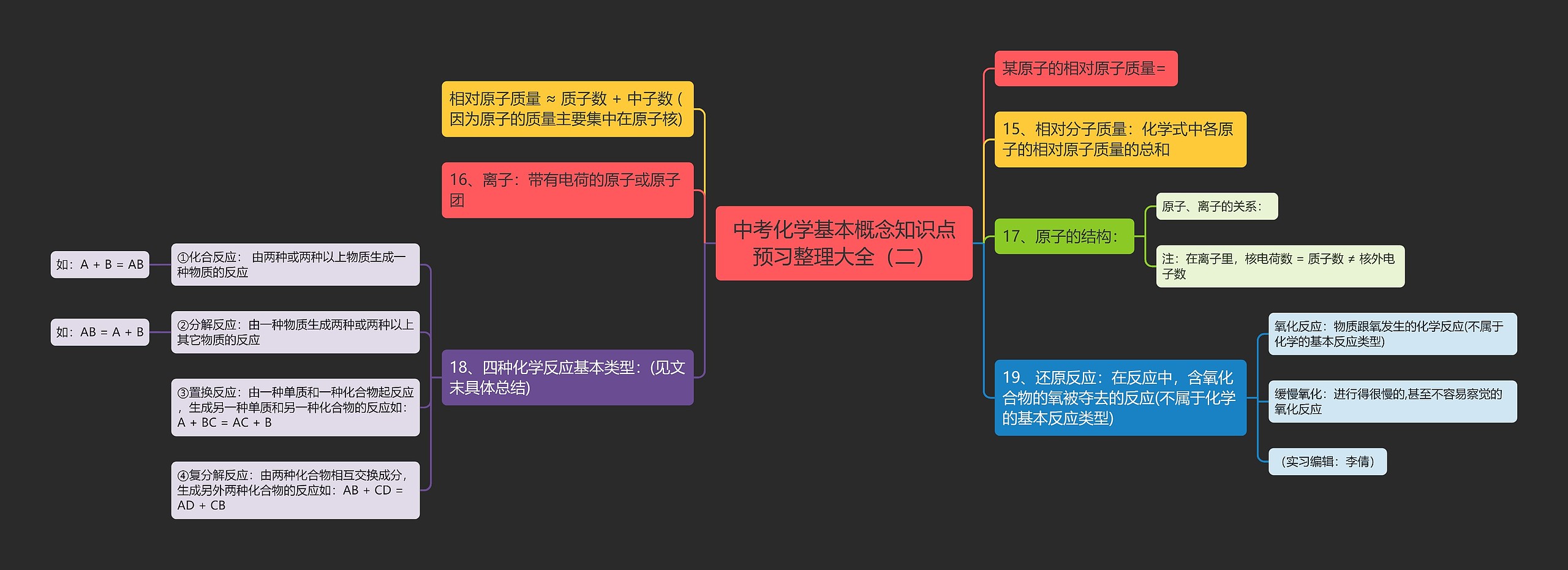 中考化学基本概念知识点预习整理大全（二）