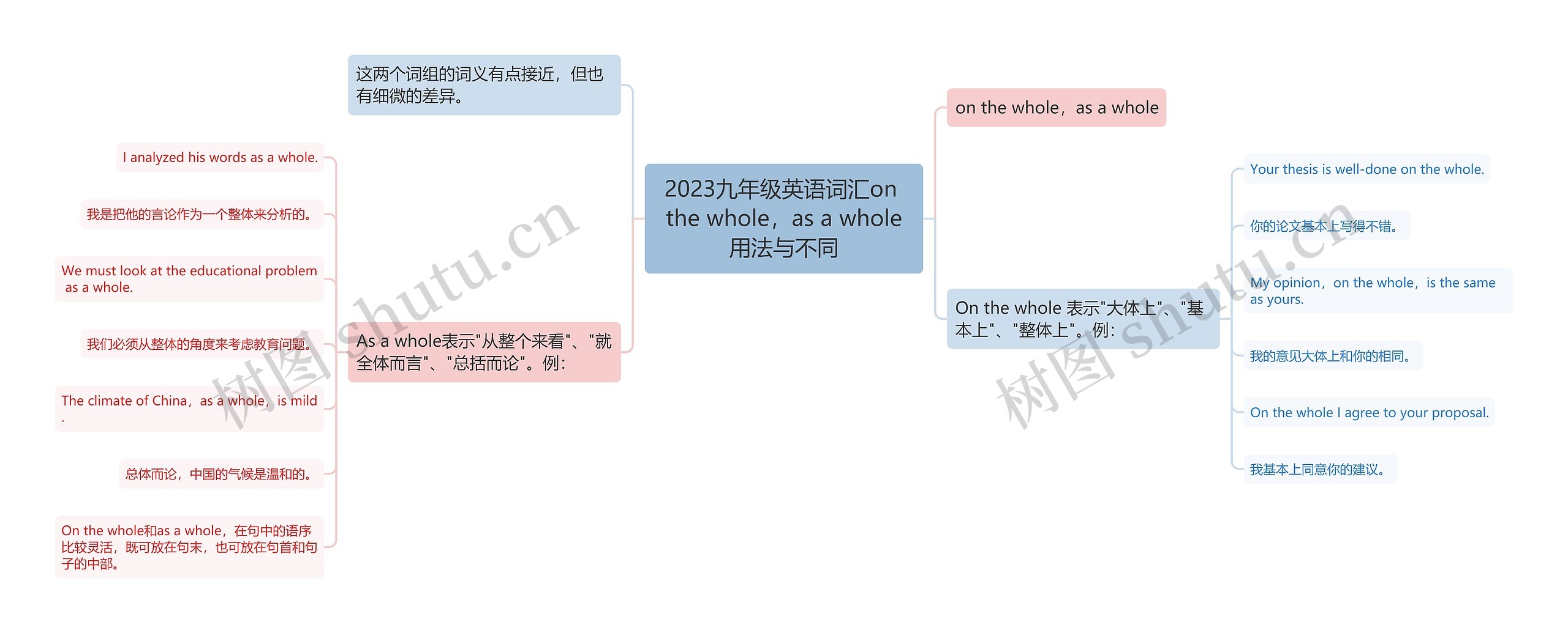 2023九年级英语词汇on the whole，as a whole用法与不同