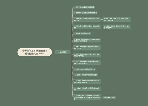 中考化学基本概念知识点预习整理大全（一）