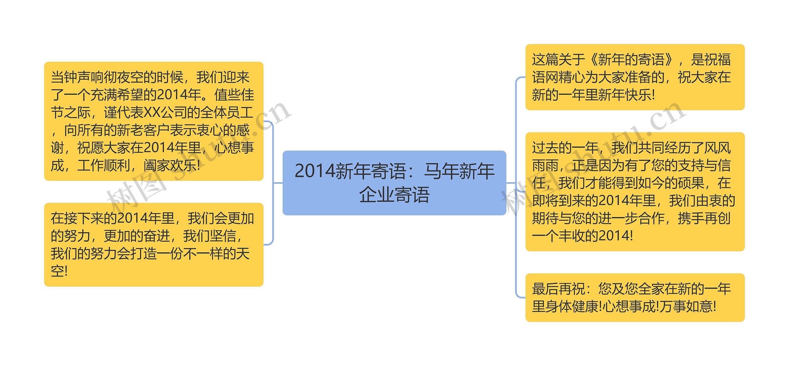 2014新年寄语：马年新年企业寄语思维导图