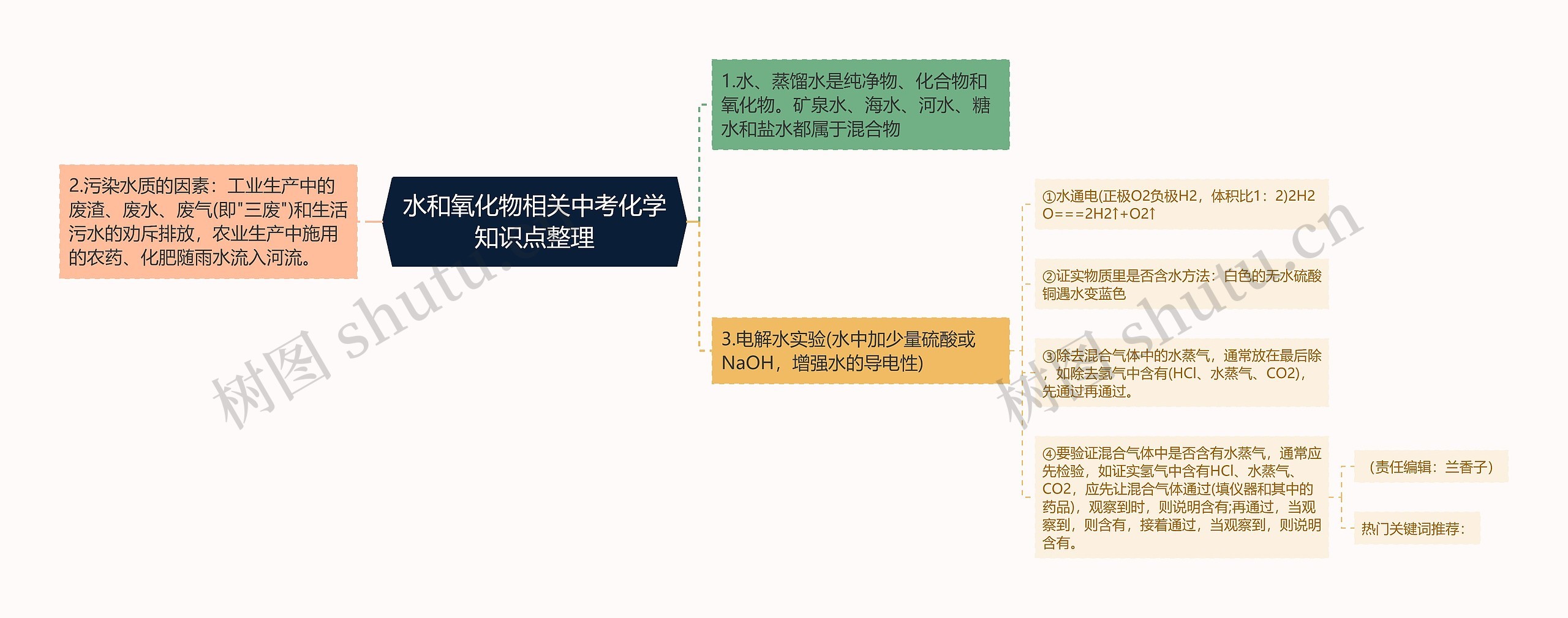 水和氧化物相关中考化学知识点整理