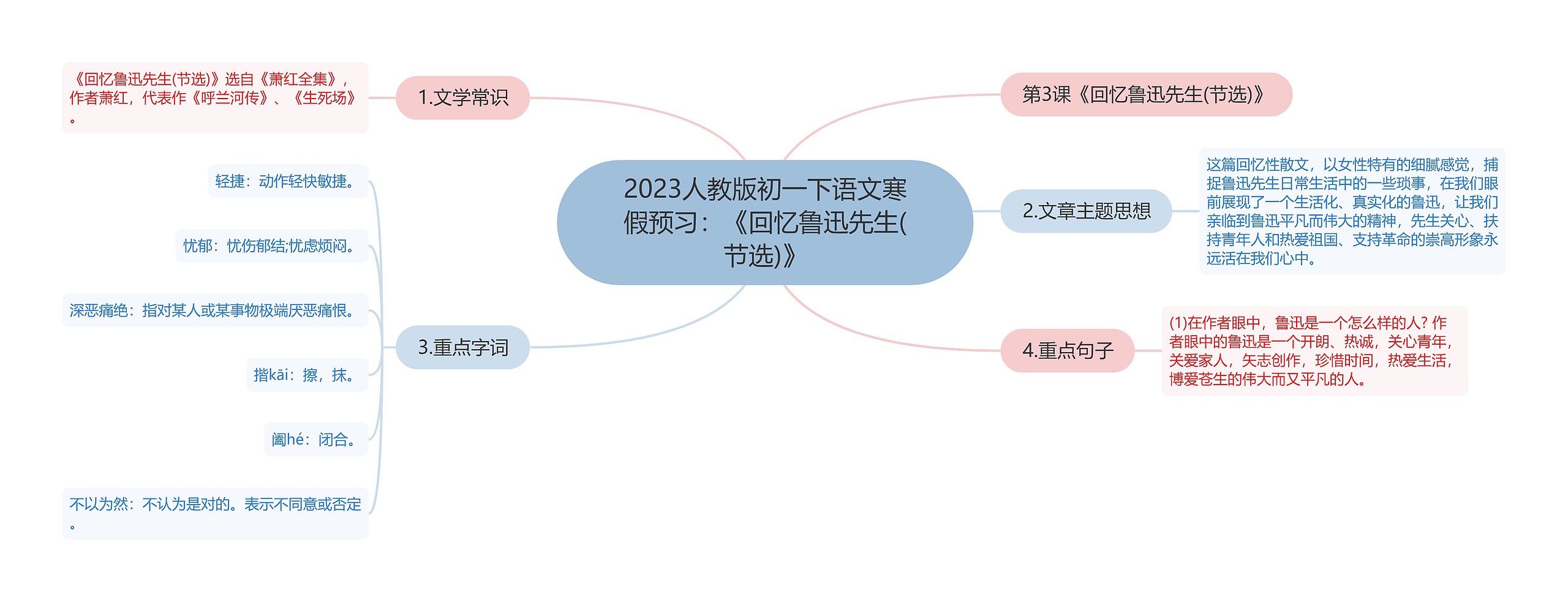 2023人教版初一下语文寒假预习：《回忆鲁迅先生(节选)》