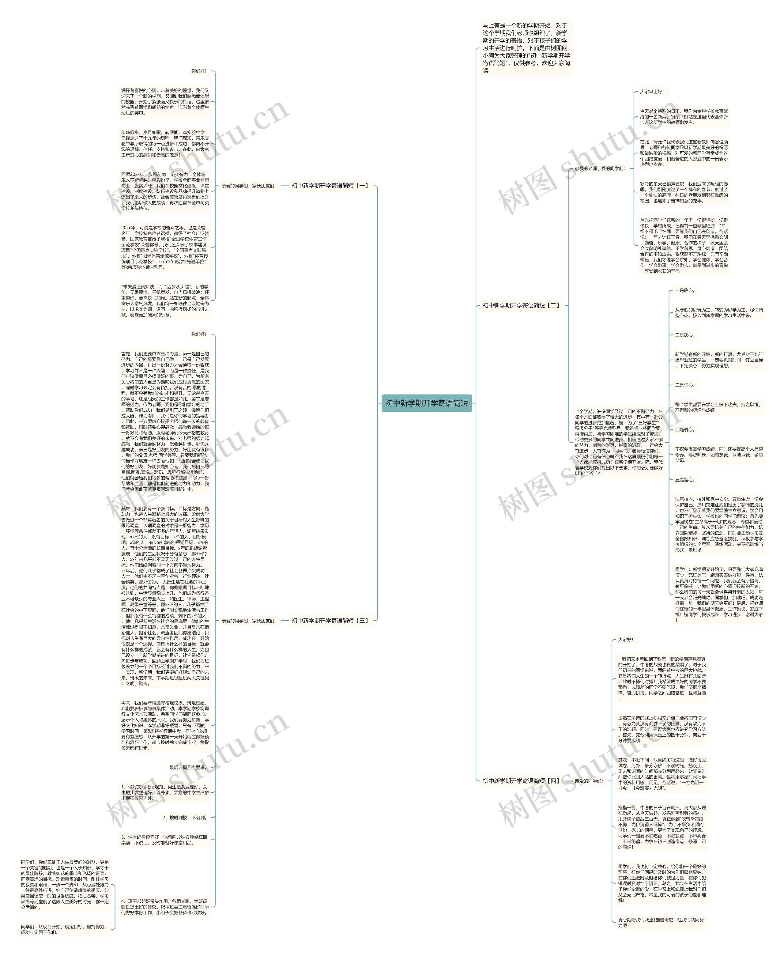 初中新学期开学寄语简短思维导图
