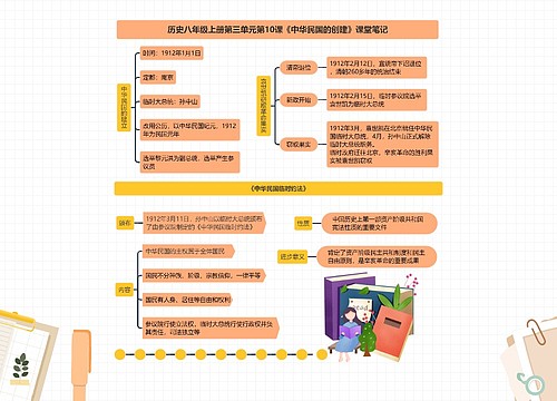 历史八年级上册第三单元第10课《中华民国的创建》课堂笔记