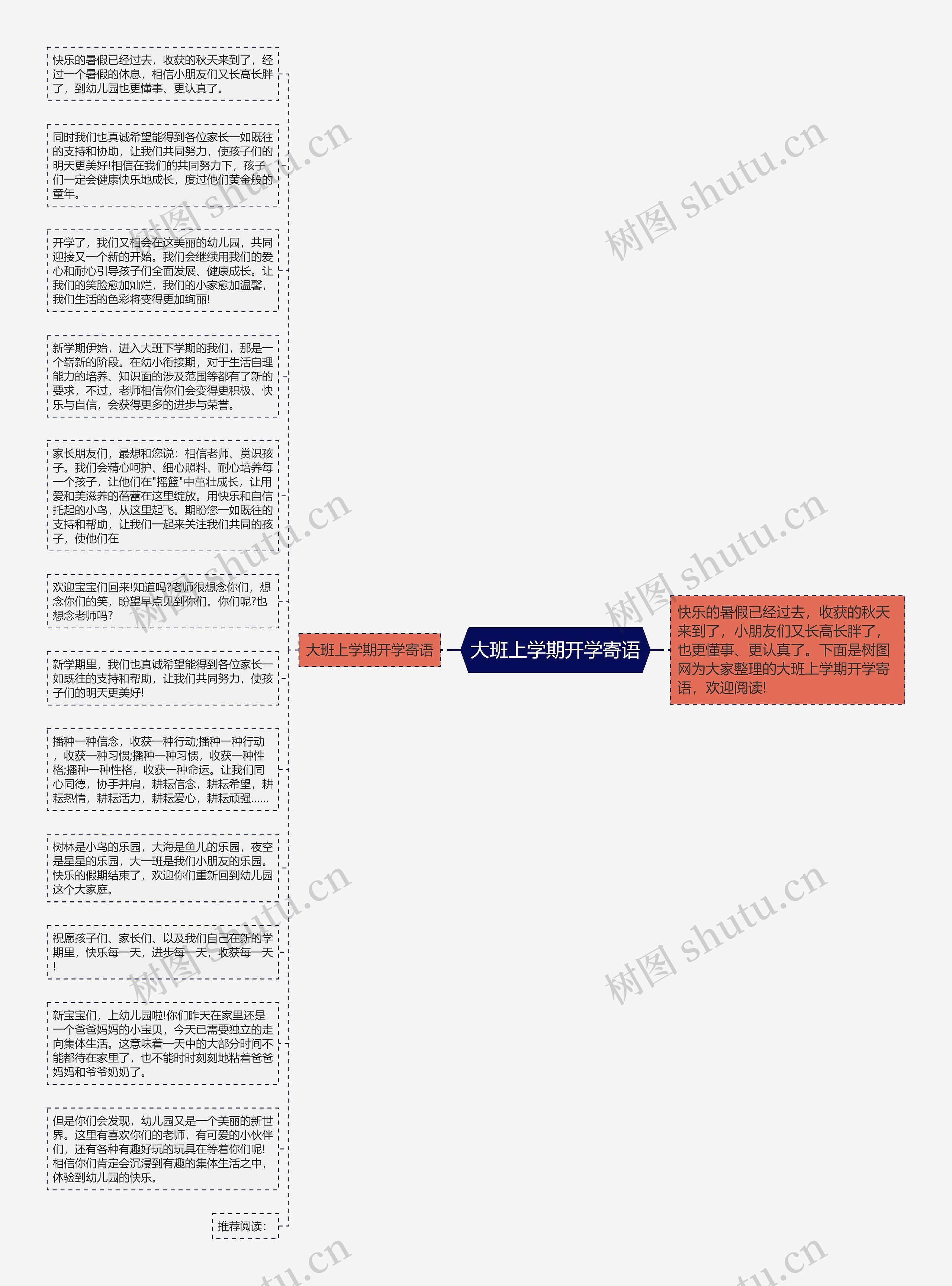 大班上学期开学寄语