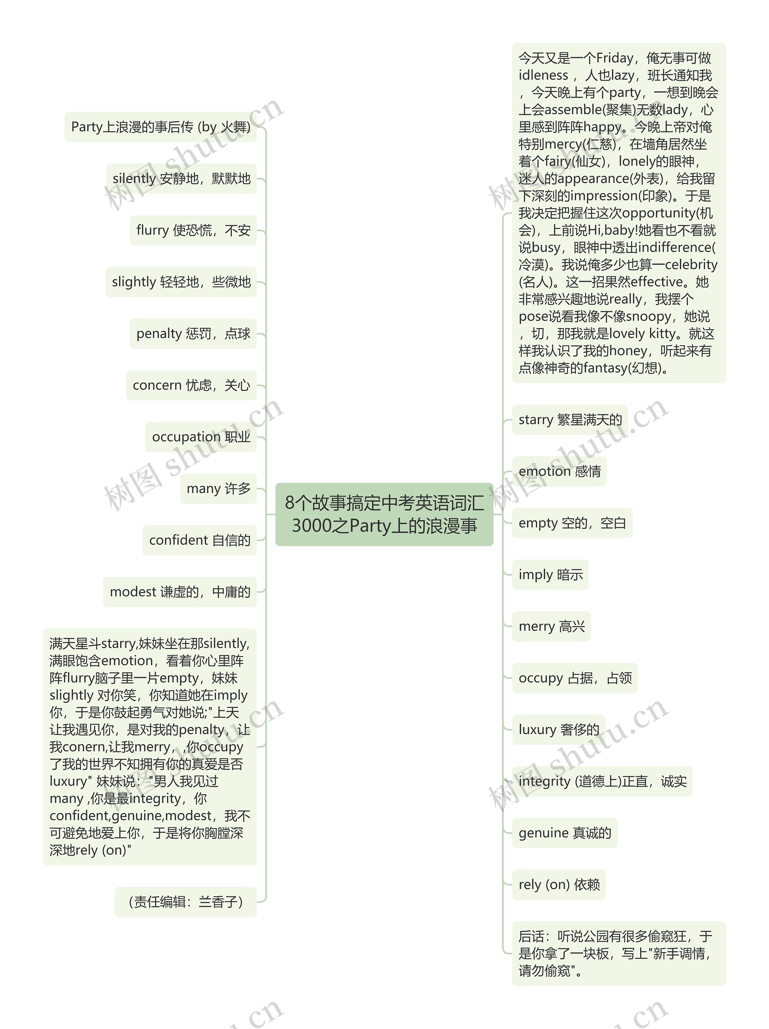 8个故事搞定中考英语词汇3000之Party上的浪漫事