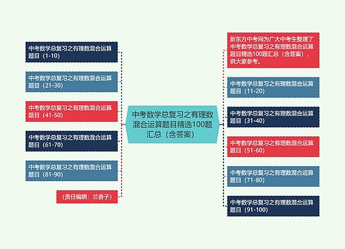 中考数学总复习之有理数混合运算题目精选100题汇总（含答案）