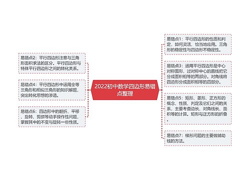 2022初中数学四边形易错点整理