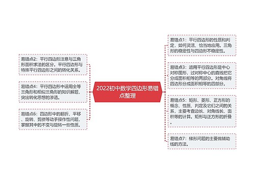 2022初中数学四边形易错点整理 2022初中数学四边形易错点整理