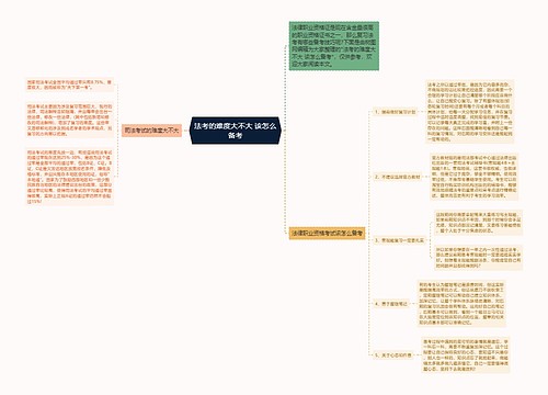 法考的难度大不大 该怎么备考