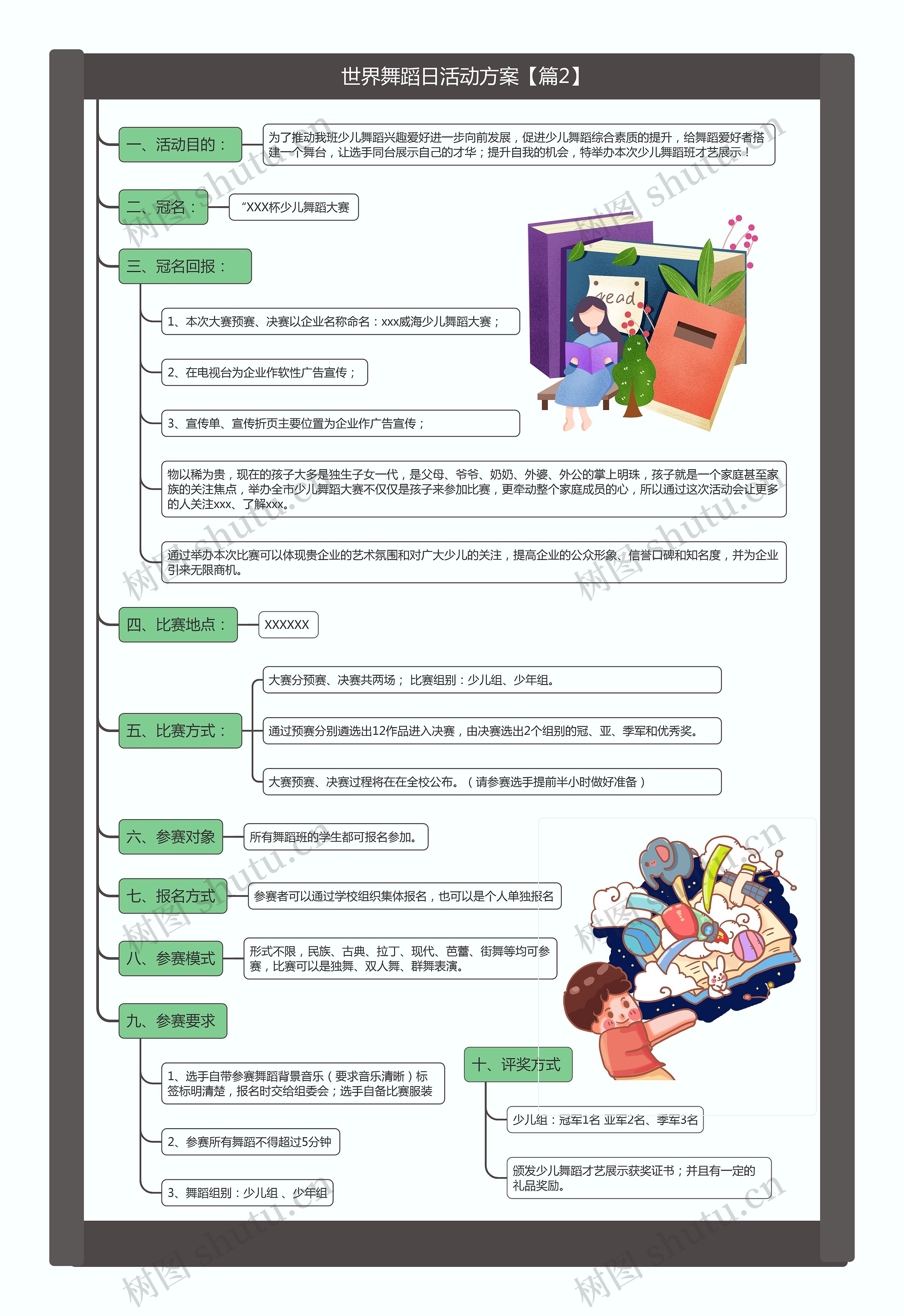  世界舞蹈日活动方案【篇2】思维导图