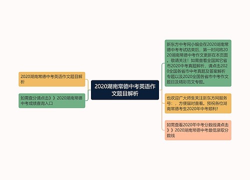 2020湖南常德中考英语作文题目解析