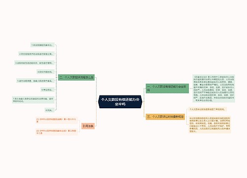 个人欠款没有偿还能力会坐牢吗