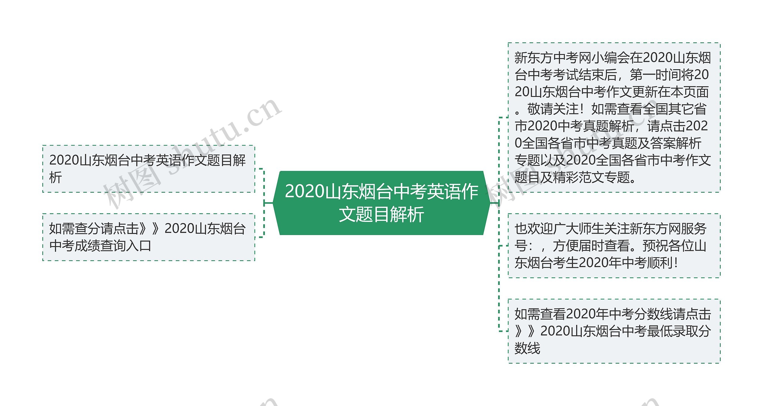 2020山东烟台中考英语作文题目解析 2020山东烟台中考英语作文题目解析