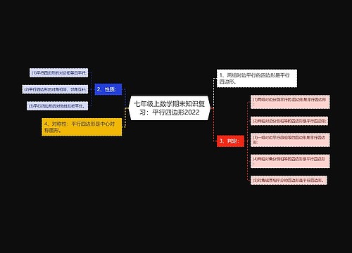 七年级上数学期末知识复习：平行四边形2022