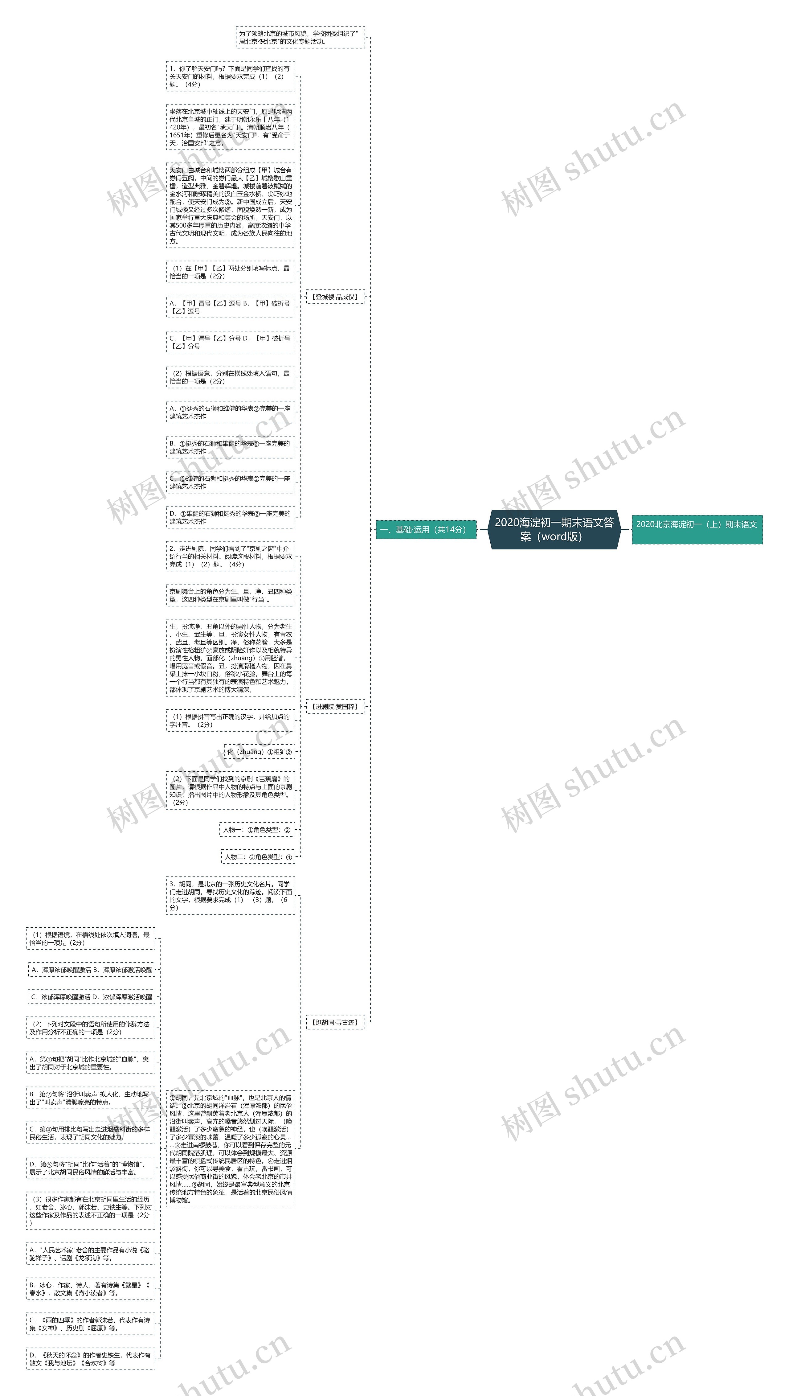 2020海淀初一期末语文答案（word版）思维导图