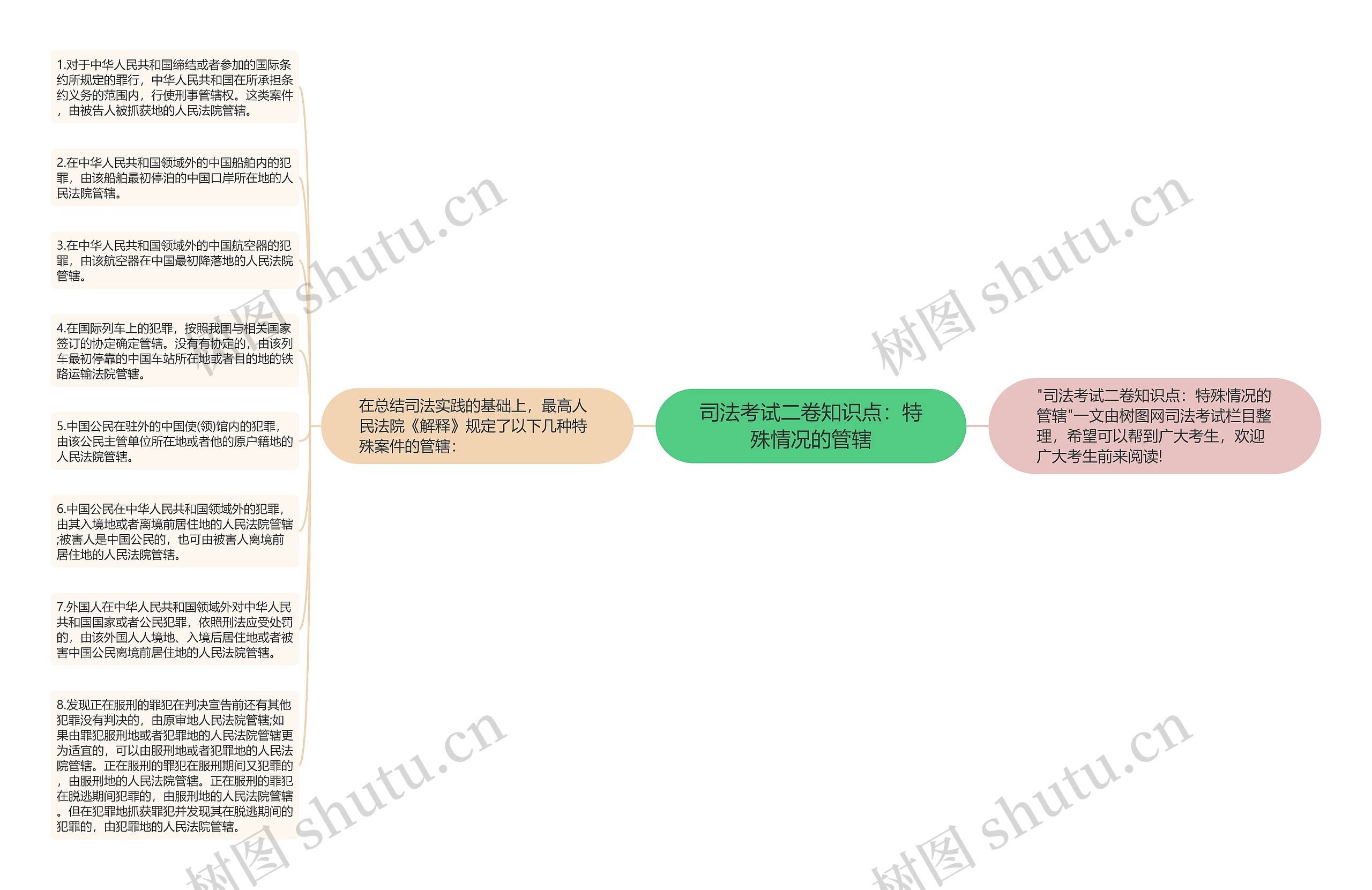 司法考试二卷知识点：特殊情况的管辖