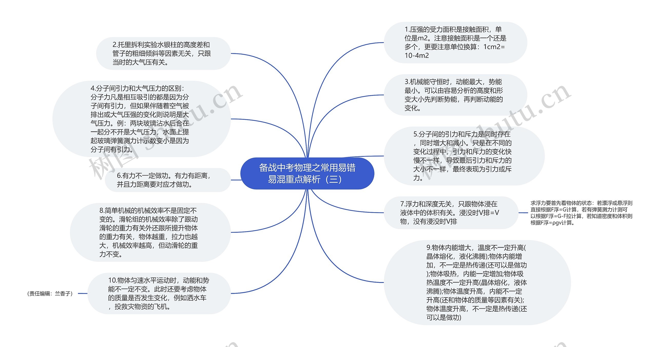 备战中考物理之常用易错易混重点解析（三）