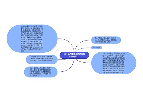 初三地理刚果盆地地质特点详解2023