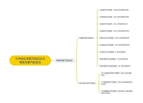 九年级化学复习知识点之物质与氧气的反应
