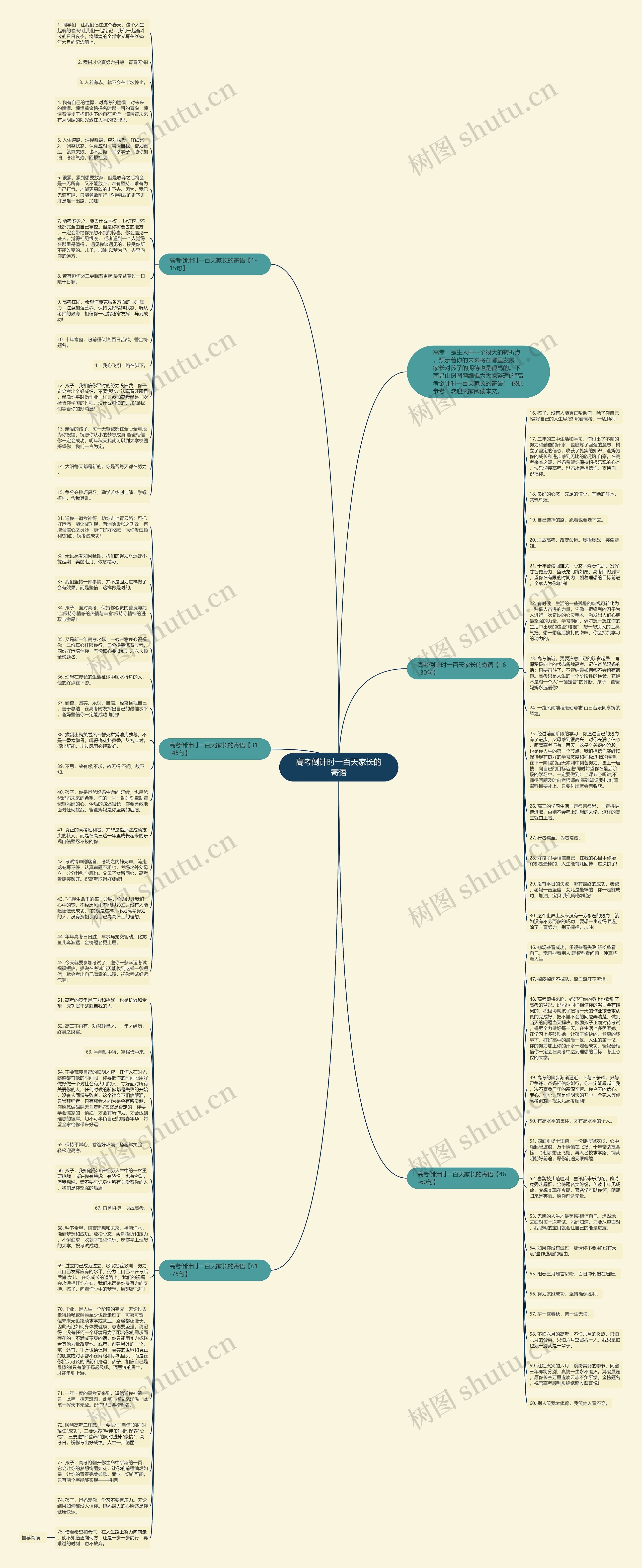 高考倒计时一百天家长的寄语思维导图