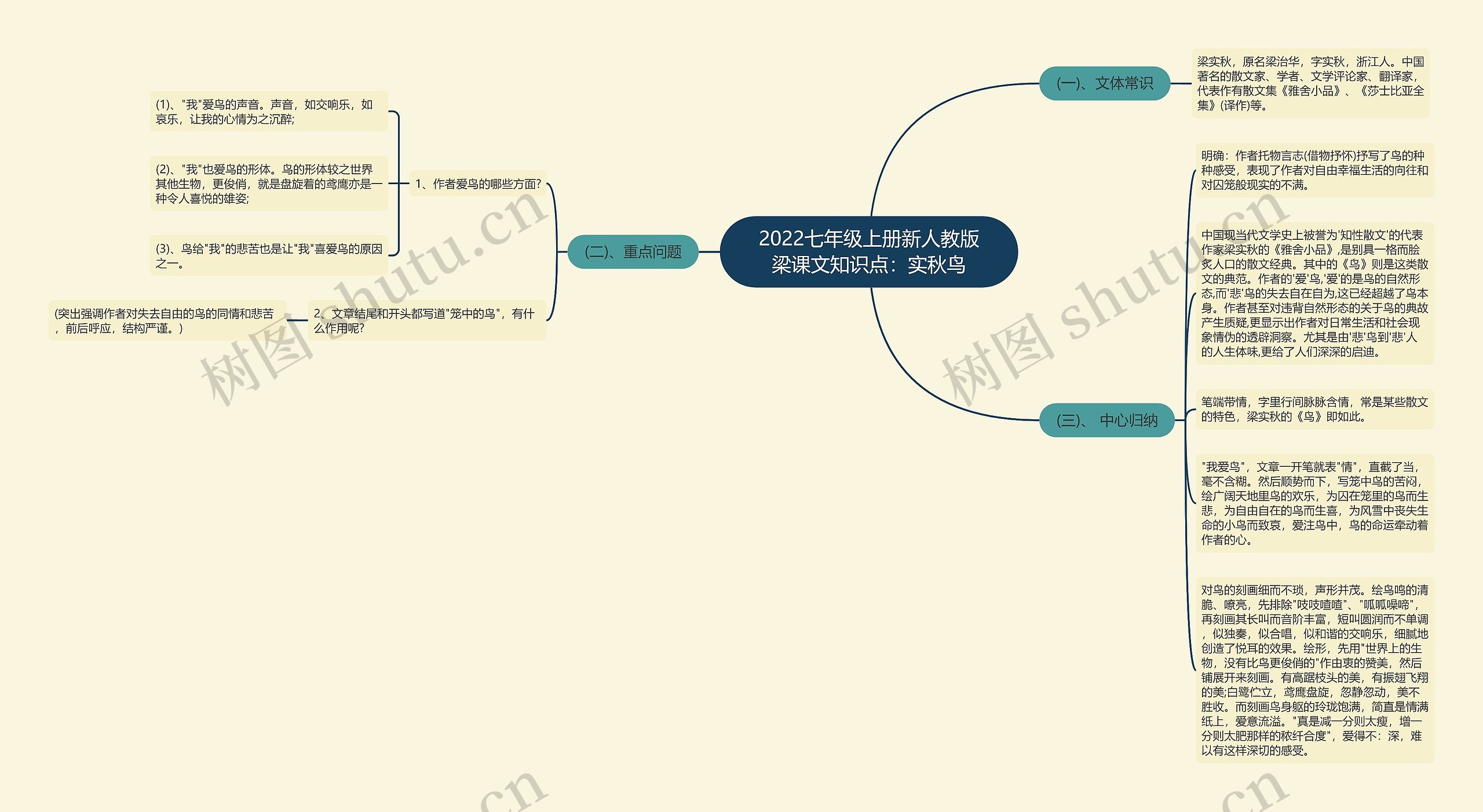 2022七年级上册新人教版梁课文知识点：实秋鸟