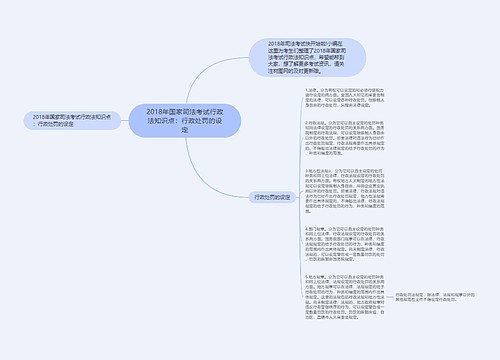 2018年国家司法考试行政法知识点：行政处罚的设定