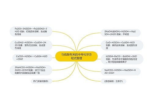 与硫酸有关的中考化学方程式整理