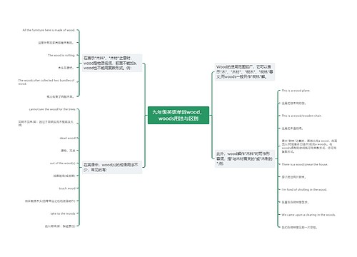 九年级英语单词wood，woods用法与区别