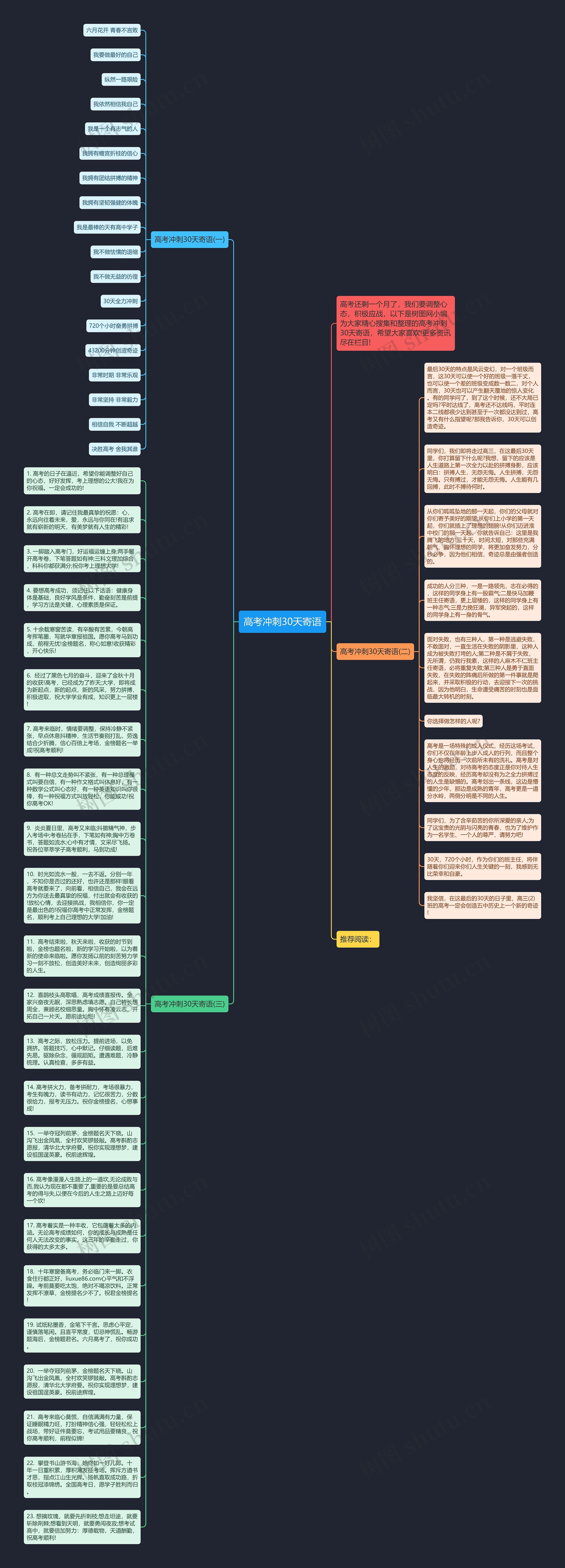 高考冲刺30天寄语思维导图