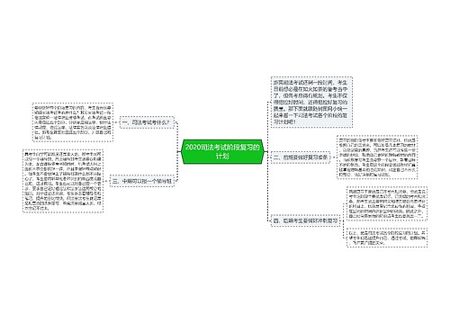 2020司法考试阶段复习的计划