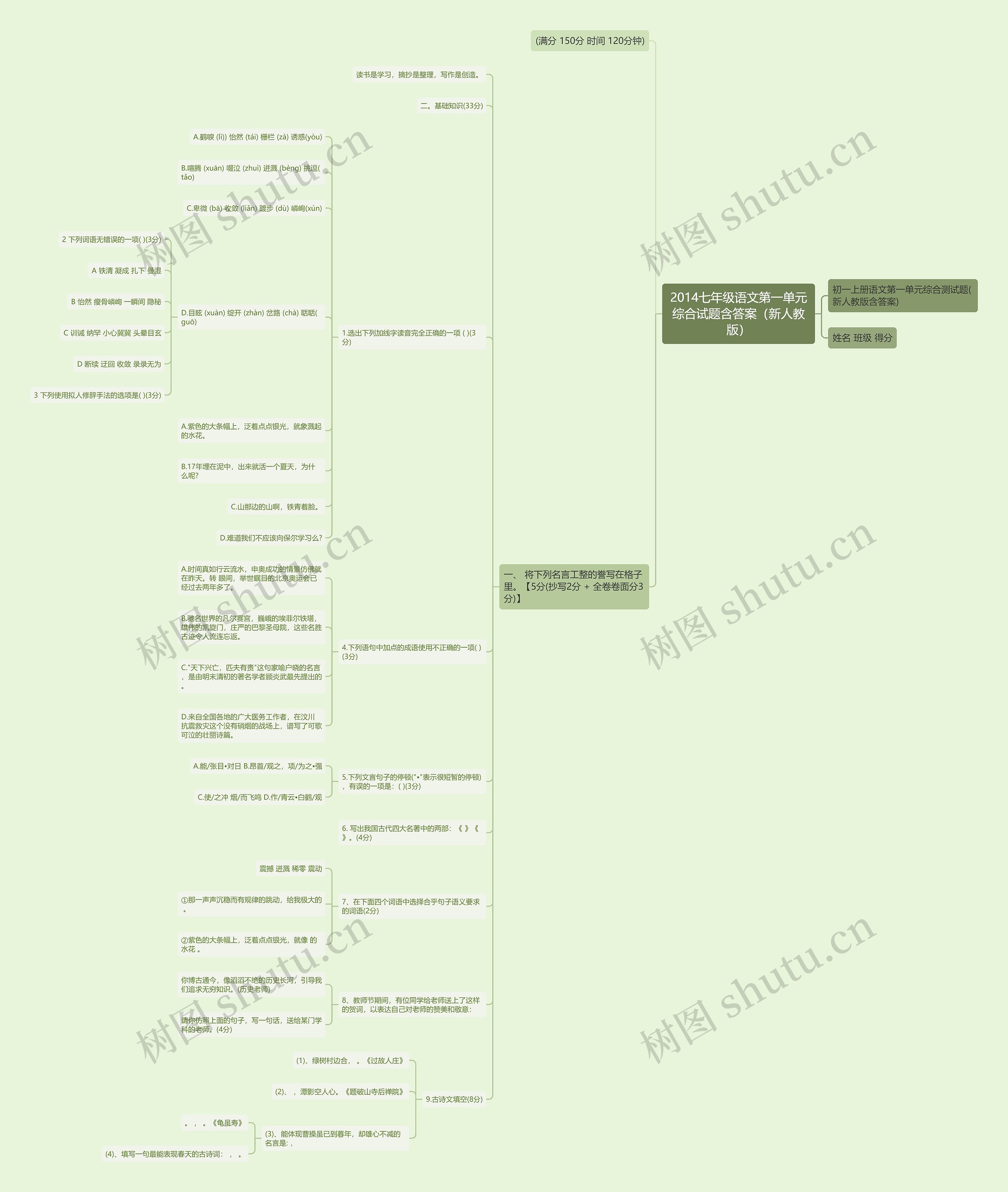 2014七年级语文第一单元综合试题含答案（新人教版）思维导图