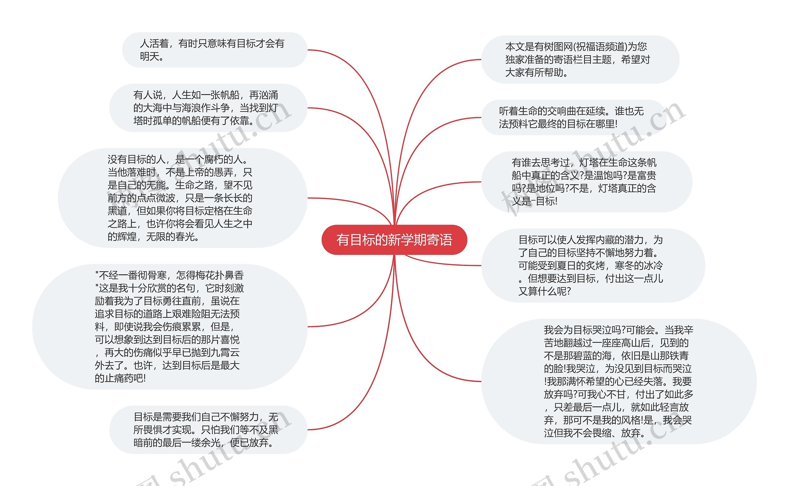 有目标的新学期寄语思维导图