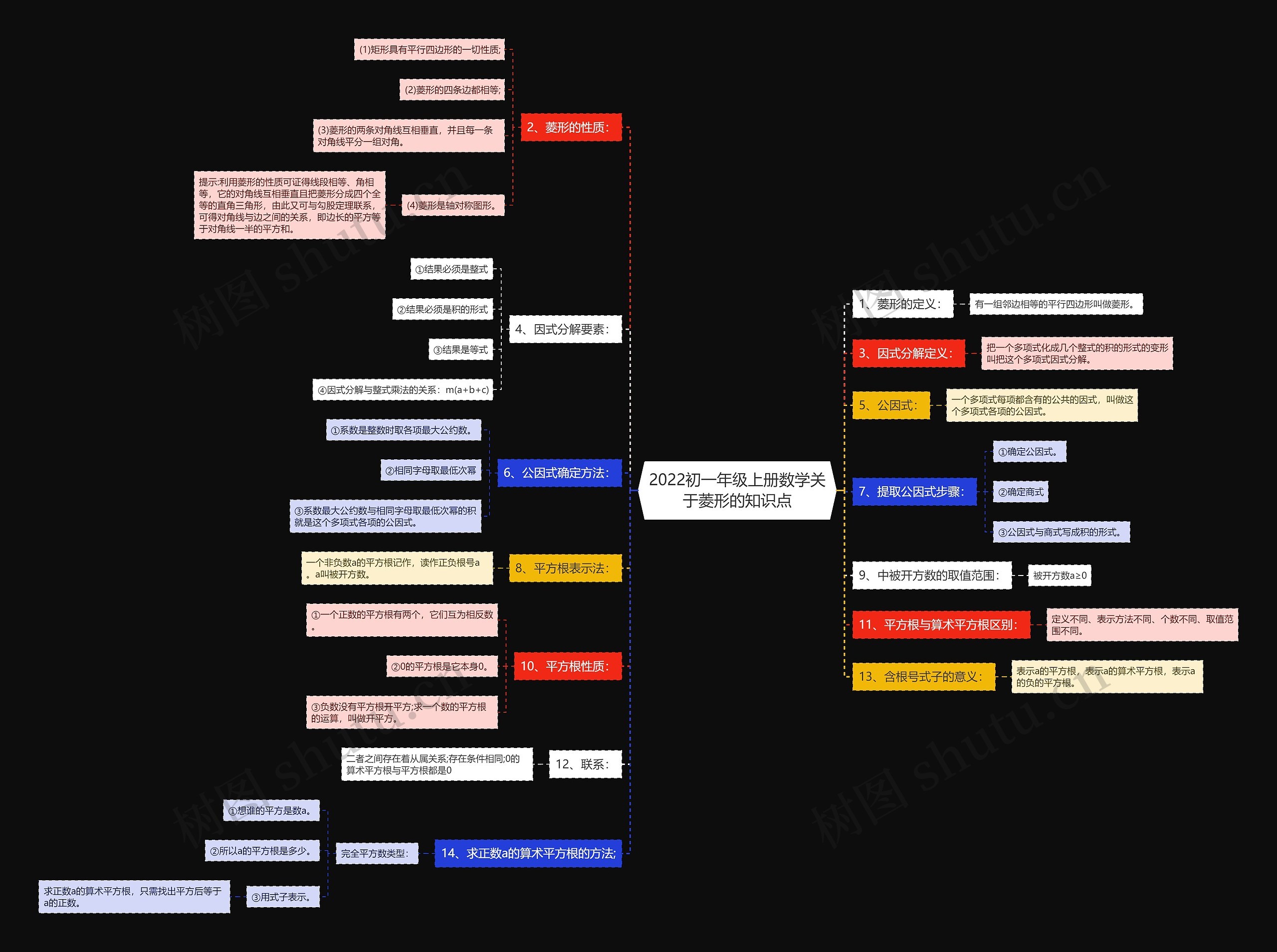 2022初一年级上册数学关于菱形的知识点 2022初一年级上册数学关于菱形的知识点