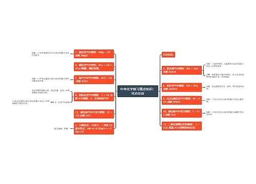 中考化学复习重点知识：化合反应