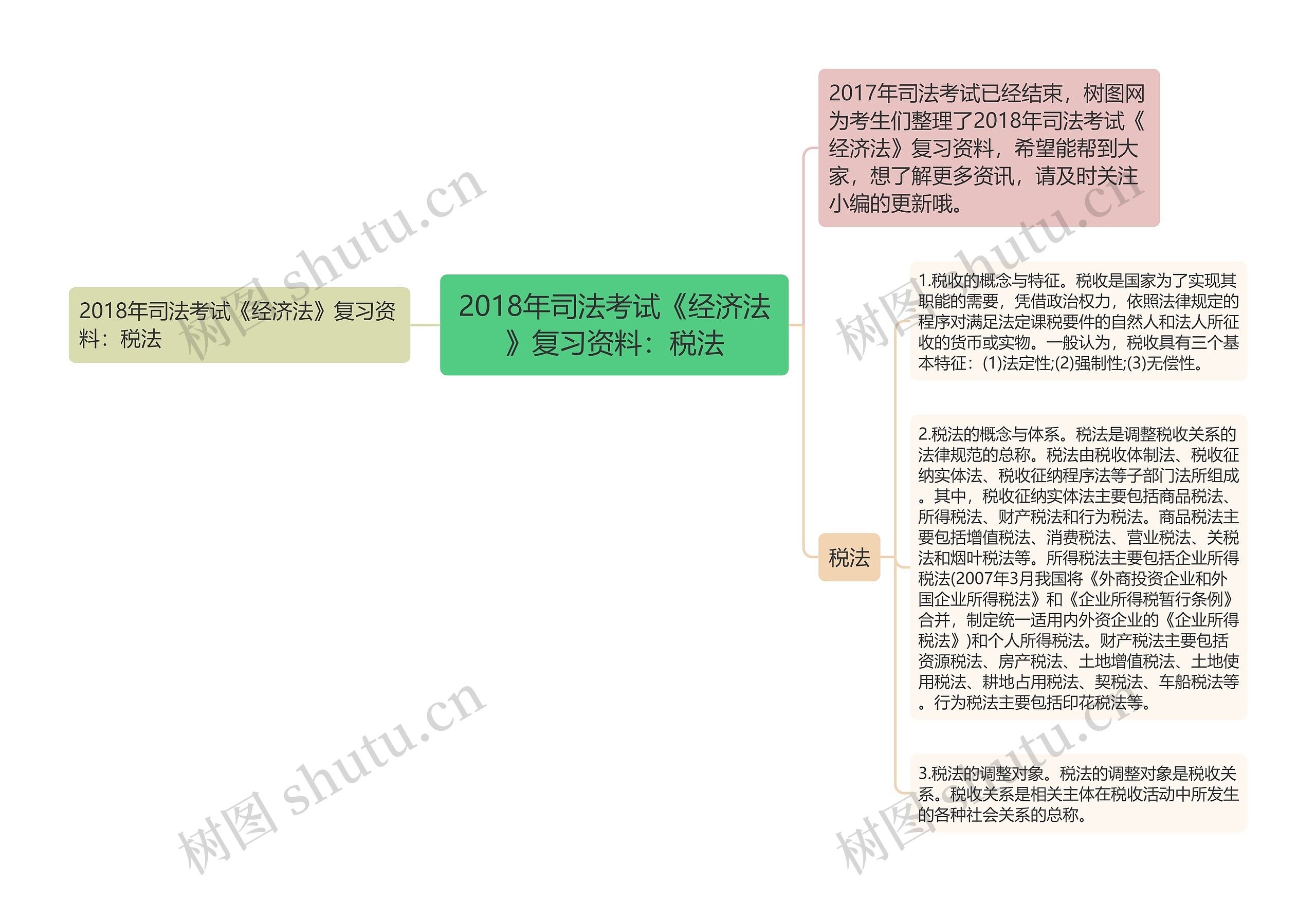 2018年司法考试《经济法》复习资料：税法