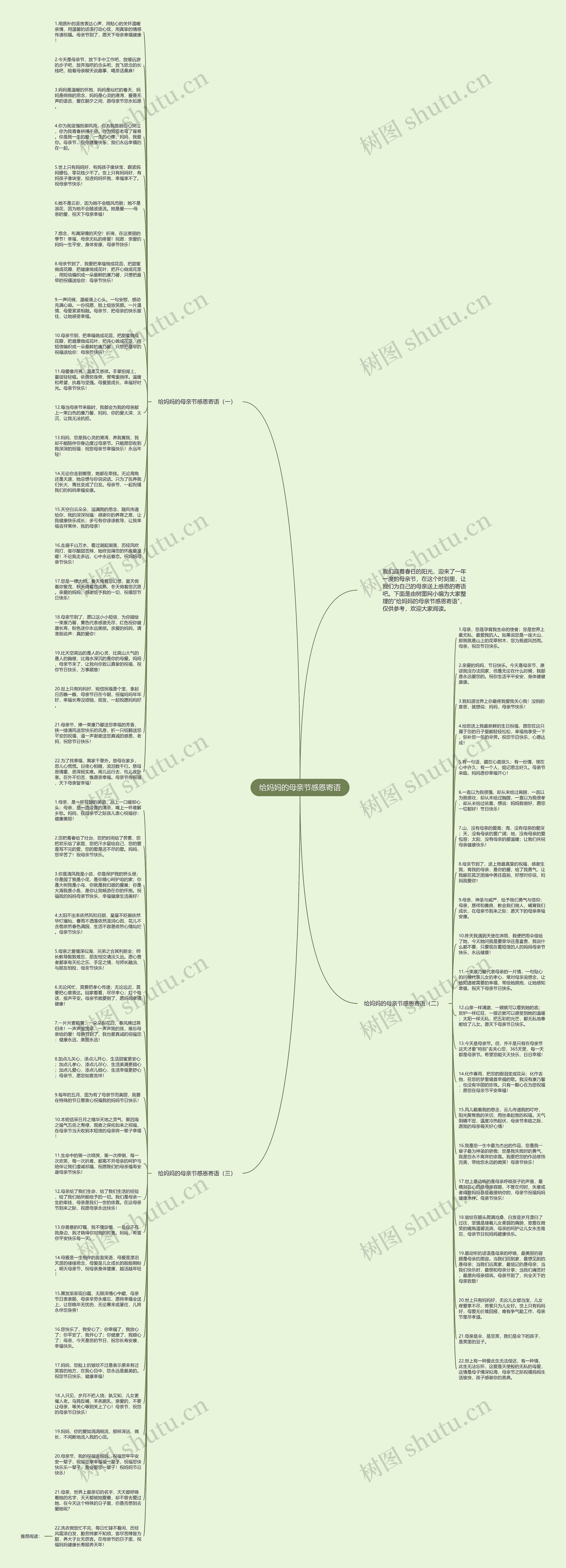 给妈妈的母亲节感恩寄语思维导图