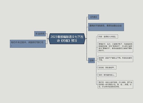 2023春部编版语文七下古诗《约客》预习